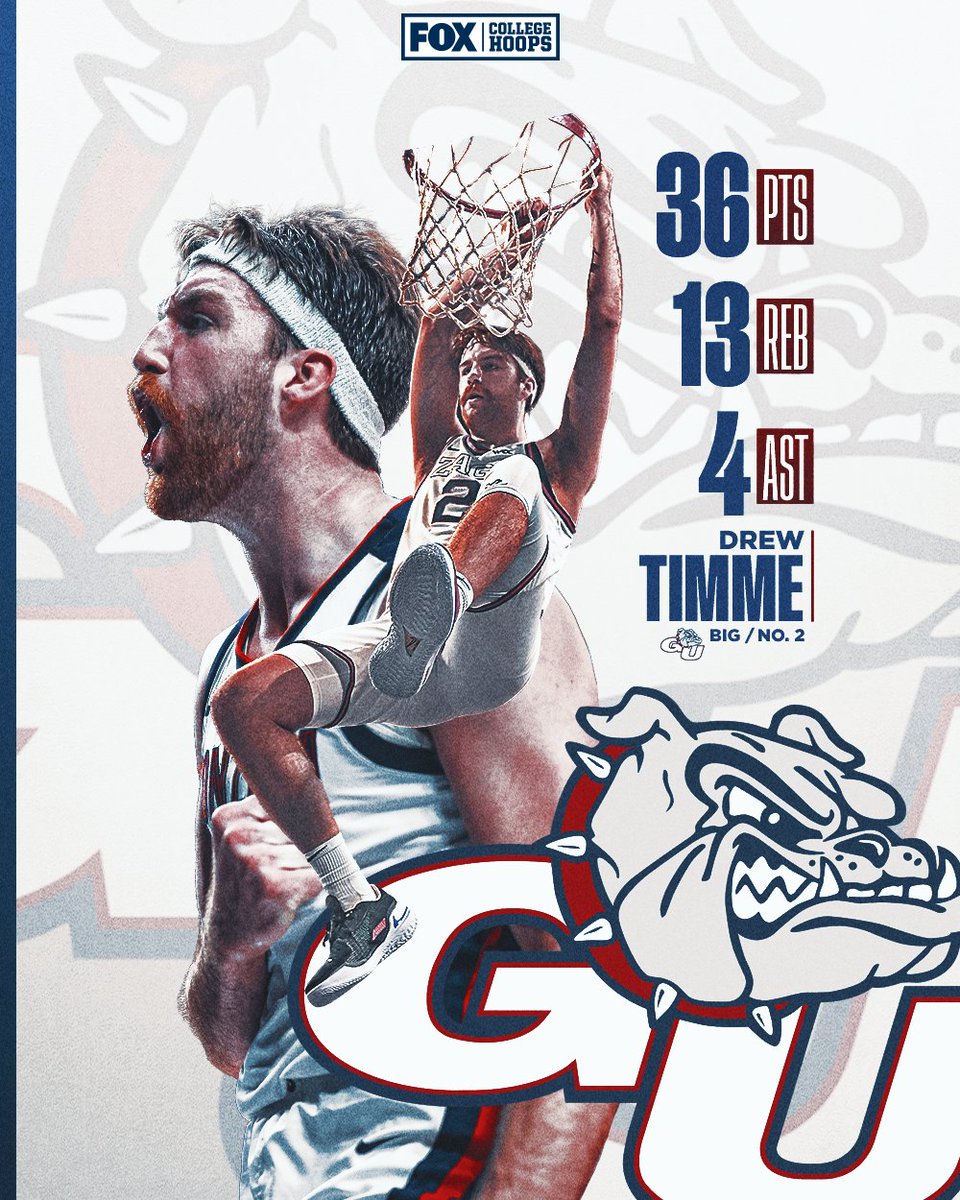 IT'S TIMME TIME! ⏰ 🔥

<a href="/drewtimme2/">drew timme</a> x <a href="/ZagMBB/">Gonzaga Basketball</a>
