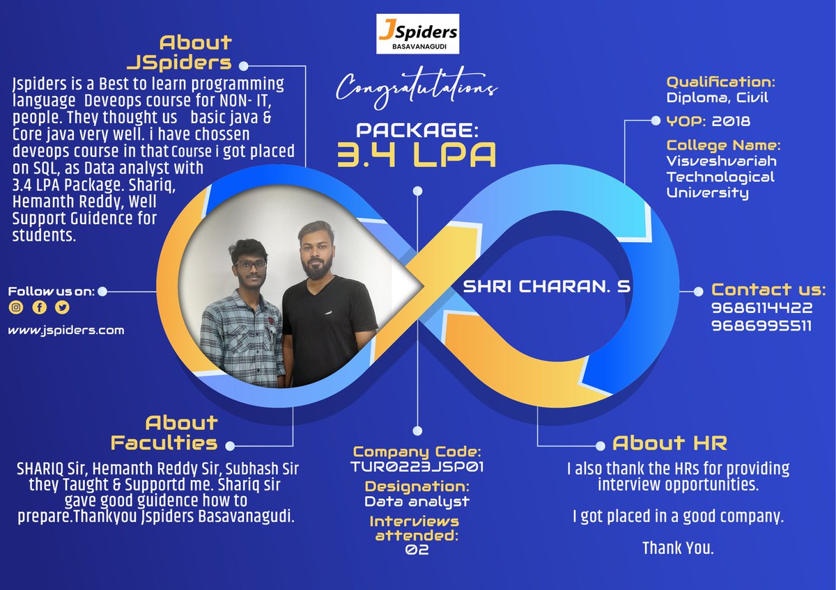 BrandingJsp's tweet image. Congratulations SHRI CHARAN S For getting placed as DATA ANALYST

#jspidersbasavanagudi
#placedstudents
#devopsstudents
#civilstudent
#studentreview
#devopstraining
#offlinelearning
#bestcourses
#growwhileyoulearn
#trainingdevops
#developer
#dataanlayst
#devopstools
#devopsjobs