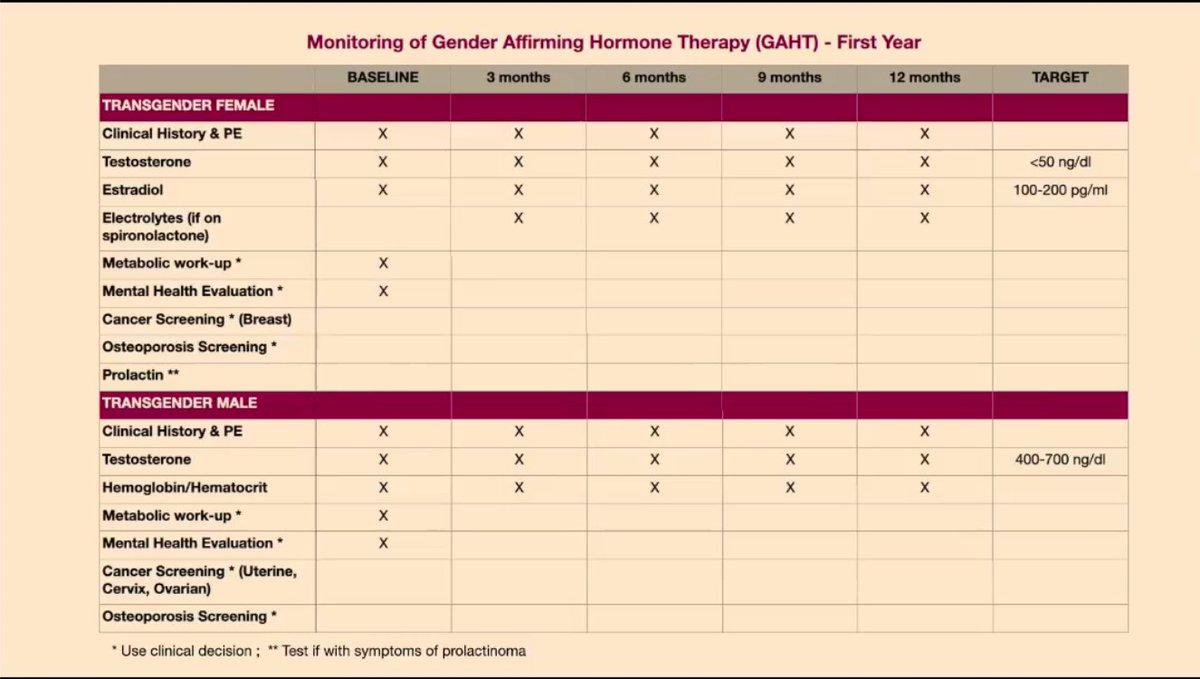 champ_wayne's tweet photo. Monitoring of Transgender Persons on gender-affirming hormone therapy
@pcpcvcon @pcp1953 #IMinTransit https://t.co/6cI23p9vQO