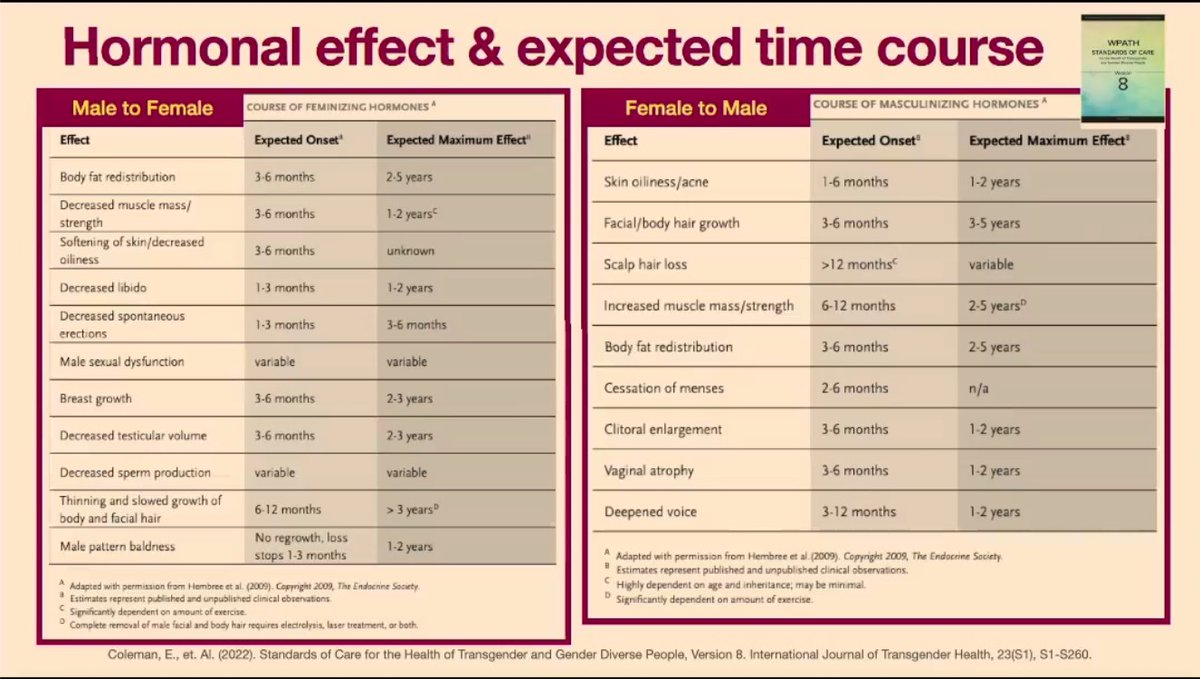 champ_wayne's tweet photo. Hormonal effect and expected time course.
@pcpcvcon @pcp1953 #IMinTransit https://t.co/2UZq1NctDy
