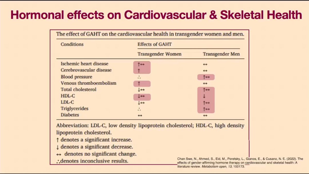 champ_wayne's tweet photo. Hormone therapy and cardiovascular risk.
@pcpcvcon @pcp1953 #IMinTransit https://t.co/ihCGzwSpTr