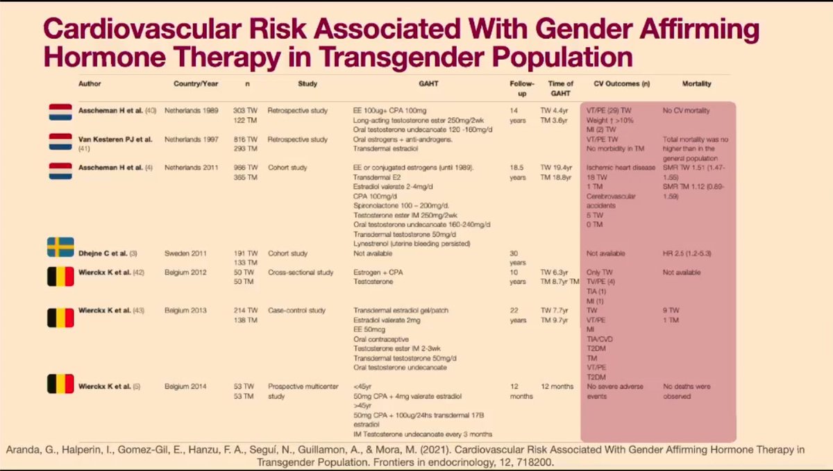 champ_wayne's tweet photo. Hormone therapy and cardiovascular risk.
@pcpcvcon @pcp1953 #IMinTransit https://t.co/ihCGzwSpTr