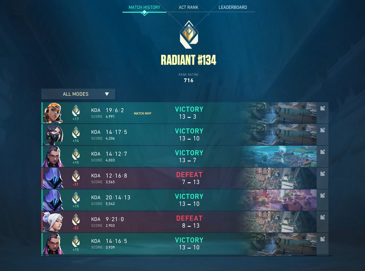 jorgeeVLR's tweet image. In a few hours, @ItsGamerDoc  will check my PC, relax guys, everything is fine🥳