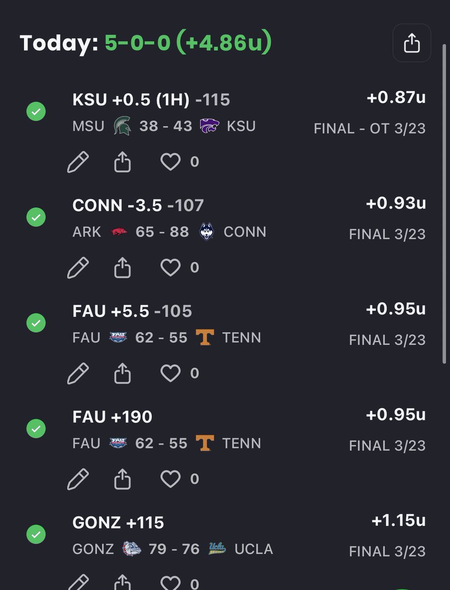 KaboomB2's tweet photo. KABOOOOM! We sweep the day! LFG. March Madness. Nothing like it 🔥
#KABOOM #BooMVP #pod #NCAAB #gamblingtwitter https://t.co/MRhEgRq9jT