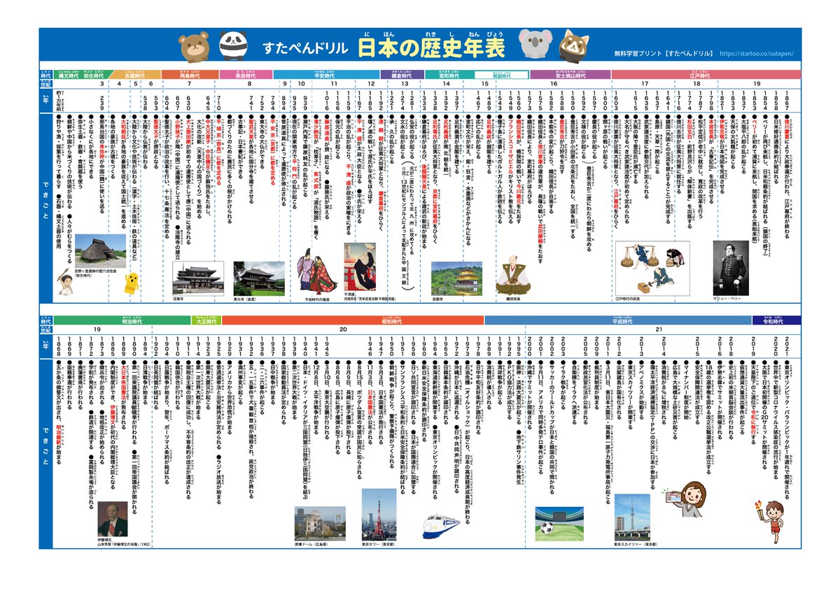 startoo_'s tweet photo. 春休みに使える無料学習プリントを公開しました👩‍🏫小1から小6まで「総復習」と「予習」ができる家庭学習プリントが揃っています！勉強スケジュール表付きです！Z会さんとのコラボ教材もありますよ👩‍🎓
https://t.co/dy7Ot6p8oG https://t.co/8OLG0f4qKz