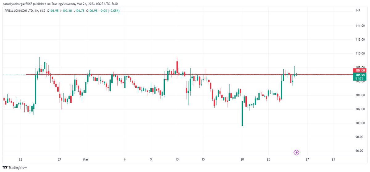 stockdiscuss's tweet photo. PRSMJOHNSN

BUYING PRICE 👇👇 https://t.co/uHnxW2s6Ks
