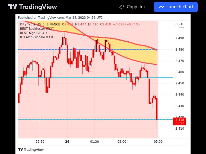 TradingView trade OP 5 minutes 