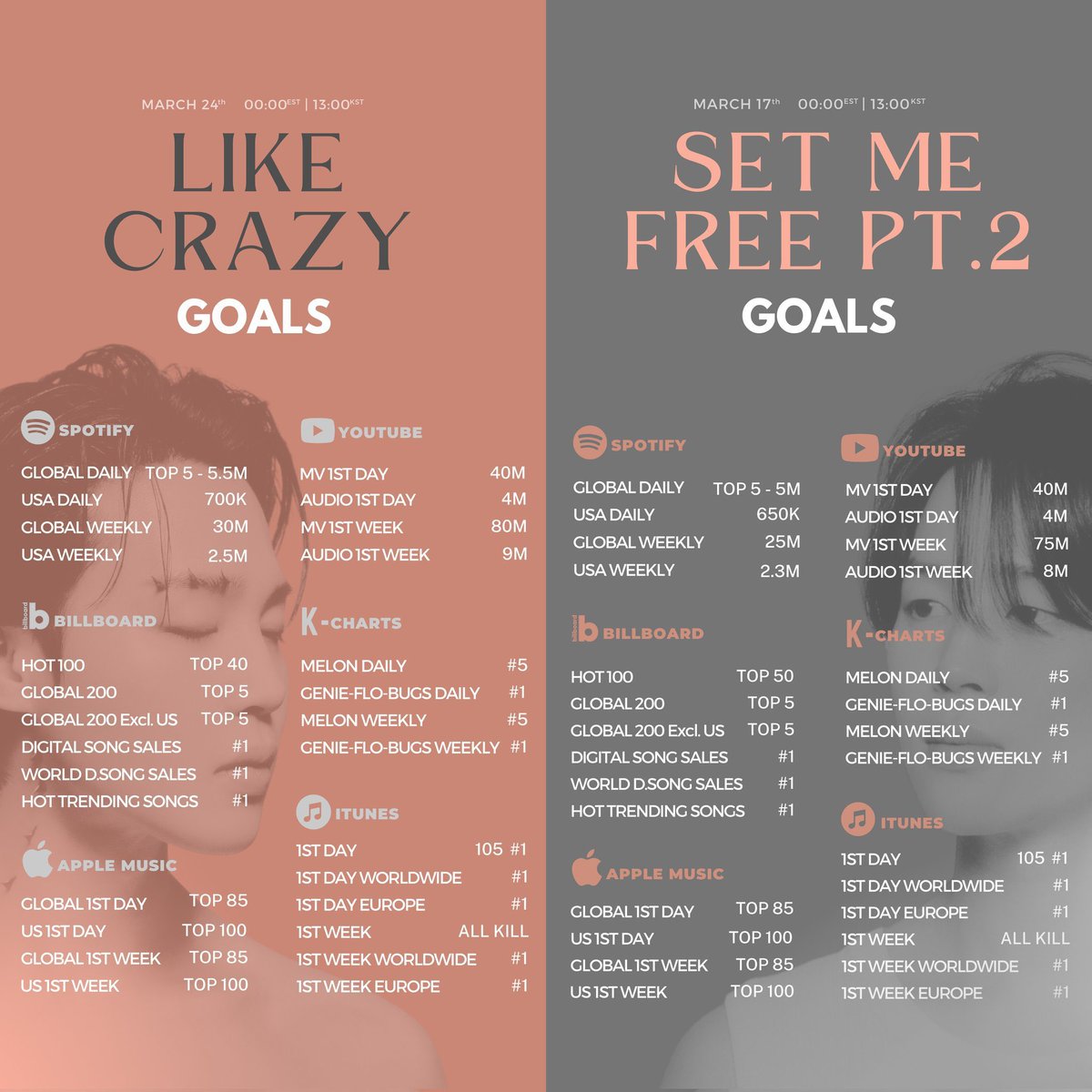 playlist_of_bts's tweet photo. Hilo de playlist enfocadas en #LikeCrazy + #FACE_Jimin 
                           💗
+ Canciones en Solitario de:

#NAMJOON 🐨
#SEOKJIN🐹
#SUGA 🐱
#JHOPE 🐿
#TAEHYUNG 🐻
#JUNGKOOK 🐰

(Voy a ir agregandolas) 

HT: #SetMeFree_Pt2 #Faceoff 
#Alone #Dive @BTS_twt #JIMIN https://t.co/SPff1YZ0BB