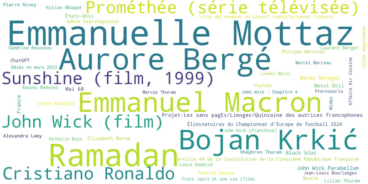 23/03/2023 #EmmanuelleMottaz #Ramadan #AuroreBerge #EmmanuelMacron #BojanKrkic