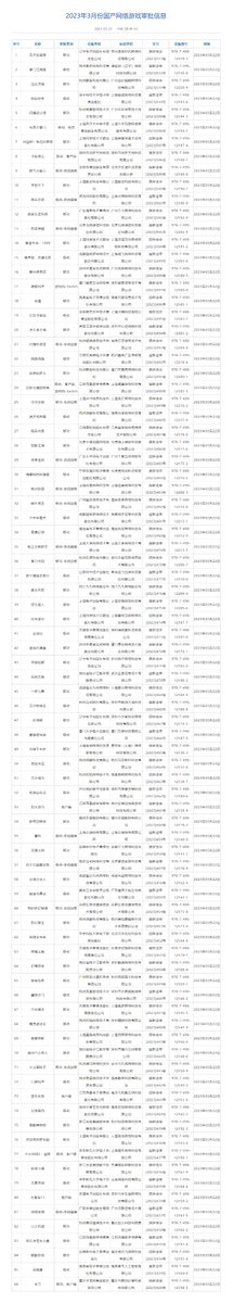 superpixelnews's tweet photo. China's NPPA revealed 27 new domestic game licenses for March 2023.
#ChinaGameIndustry #GameLicense #VideoGames #MobileGames 

Including "Reverse: 1999""Calabiyau" and "A Guidebook of Babel". https://t.co/GqZYi34zMK