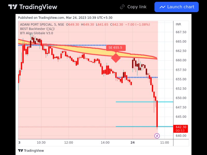 TradingView trade ADANIPORTS 5 minutes 