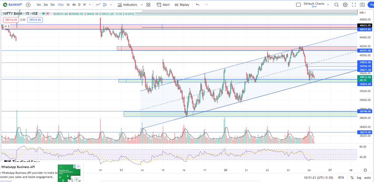 PSTrader9's tweet photo. #BANKNIFTY 
🔸 Levels on 15 Min TF for 24 MAR 2023

🔸 Telegram channel👇
https://t.co/I8yFIsLwzr  

♻️Retweet for max reach.

#StockMarketindia #SGXNIFTY #stocks #optiontrading #optionbuying #NiftyBank #biftybank #bnf #Nifty #finnifty #intraday #nse #intradaytrading https://t.co/FWz0YezPPD