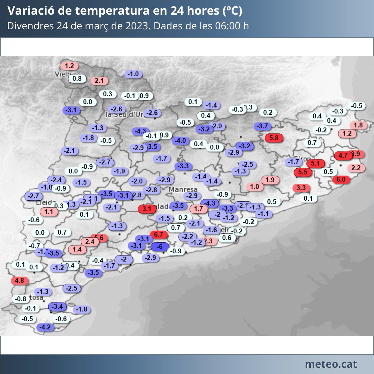 meteocat's tweet photo. Bon dia!
La temperatura actual és més baixa a molts punts del territori, excepte a l'extrem nord-est i altres punts locals. 
A banda, van circulant bandes de núvols alts i mitjans d'oest a est. https://t.co/l5NRvlWNdj