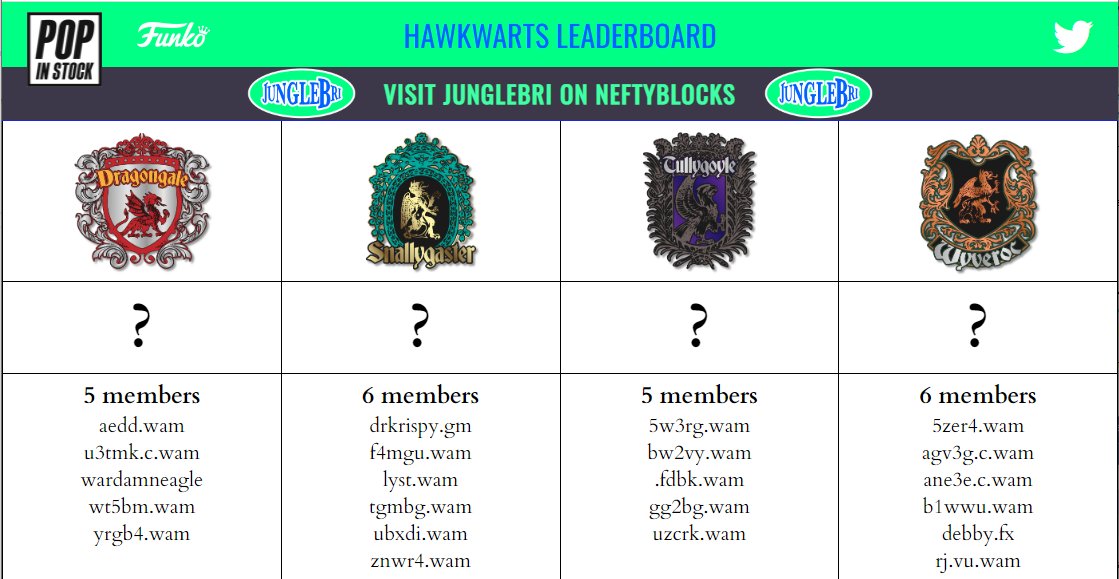 HoardioHQ's tweet photo. Are you owning NFTs in the new #Hawkwarts project released by @JungleBri ?
Make sure you grab a Sorting Seed Pack to join a house : https://t.co/3eJf9KATbw
Follow the leaderboard very soon in a special section of my site and try to win the House Cup ! https://t.co/BePltEWQtk