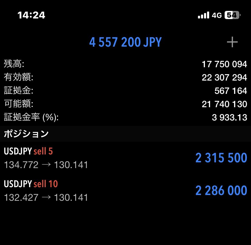 #簡単すぎるワロタ 
#USDJPY