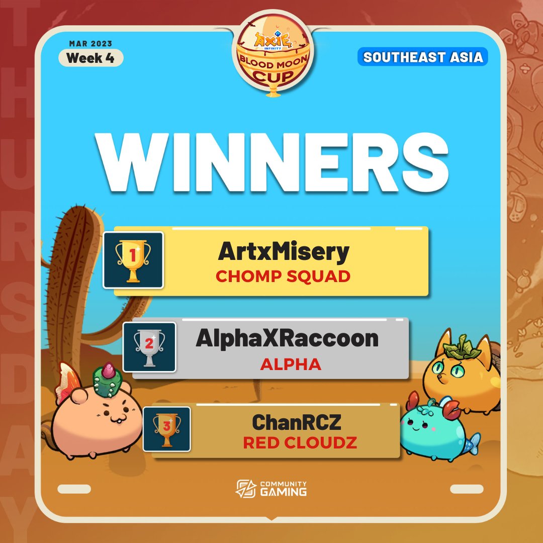 It was so exciting to announce the winner finally!
Congrats! You made it! 👏

🥇<a href="/AINT_Misery20/">Art</a> from <a href="/ChompSquadAxie/">Chompsquad.ron 🐉</a> 
🥈<a href="/axieRaccoon/">Raccoon.ron</a> from <a href="/DeFiholic/">Alpha</a>
🥉<a href="/Tito_Chan11/">Chan</a> from @RCZeSports 

#AxieInfinity #AxieEsports #SEApremacy