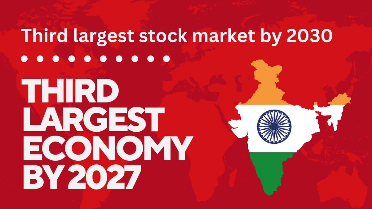 Retailers and investors, keep it UP 🔼
Companies like <a href="/amazonIN/">Amazon India</a> continue to invest in Indian market. After lacking confidence in US Bank they have moved to Indian banks and market for investment. #banknifty #Nifty #trading #HindenbergResearch