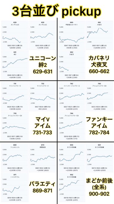 3/23  マルハン亀有❸の日＆22-28ウィーク総差枚+51,400枚★3台並び×10箇所UC+絆,カバネリ+犬夜叉,