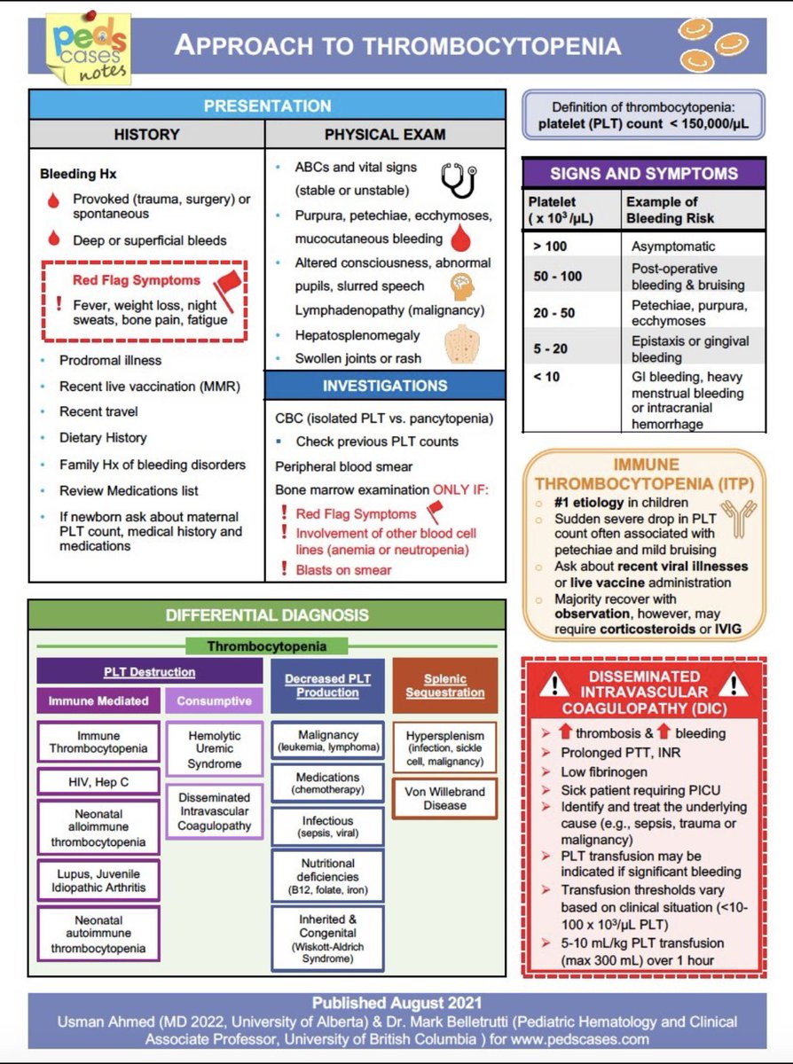 APPROACH TO THROMBOCYTOPENIA
@PedsCases 
#FOAMed #PEM #MedEd #MedTwitter #Emergency #FOAped #residents #Students #medicaleducation #medicalstudent
#pediamed #NICU #PICU #pediatwitter #hematology #hematologytweet #hematologytwitter #pediatricians #pediatrichematology