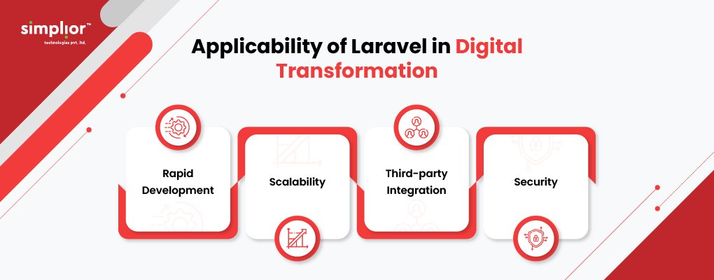 Laravel is a highly useful #PHPFramework and comes with significant benefits for #webdevelopment 
Here are 4 ways in which Laravel is relevant for digital transformation By Simplior Technologies Pvt Ltd
Read 👉 simplior.com/role-of-larave…
#Laravel #simplior