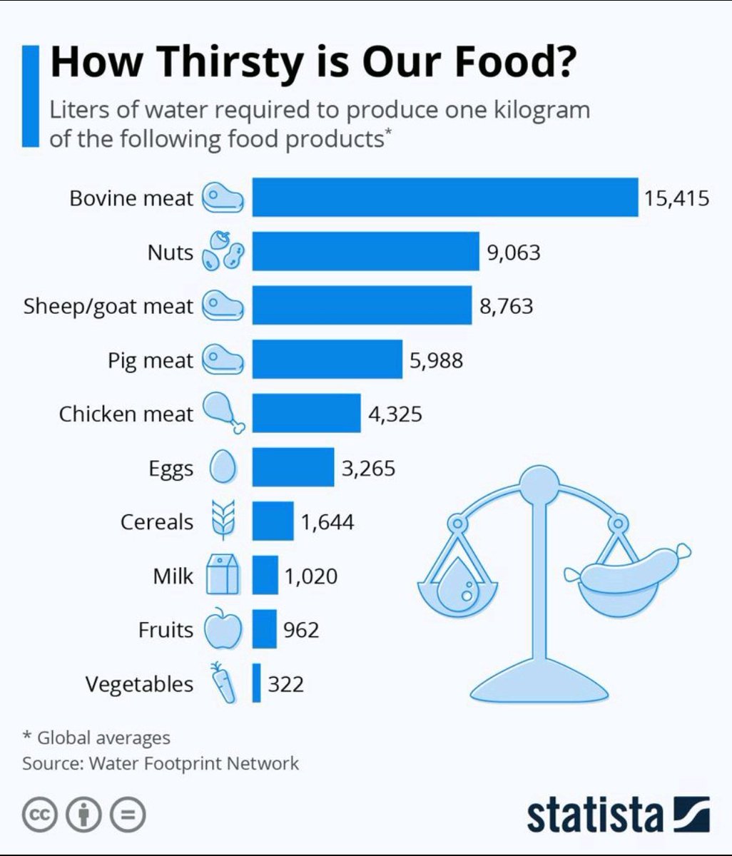 drKuntalDas's tweet photo. Right choices to take for sustainability and health ! https://t.co/eM10eYo4o9
