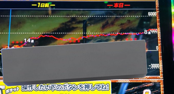 昨日の戦国無双6確昼からはとても6.5号機とは思えませんでした 