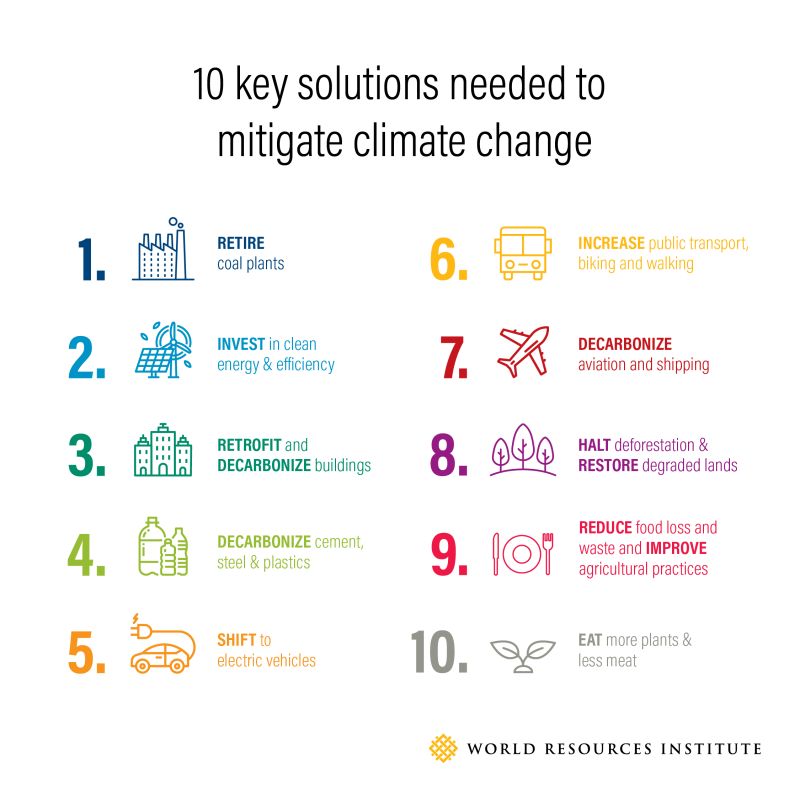 mseok10's tweet photo. Highly recommended reading: World Resources Institute's article on the 10 key findings from the latest IPCC 6th assessment #CO2Network #MetaMUI https://t.co/okKg4fTodK