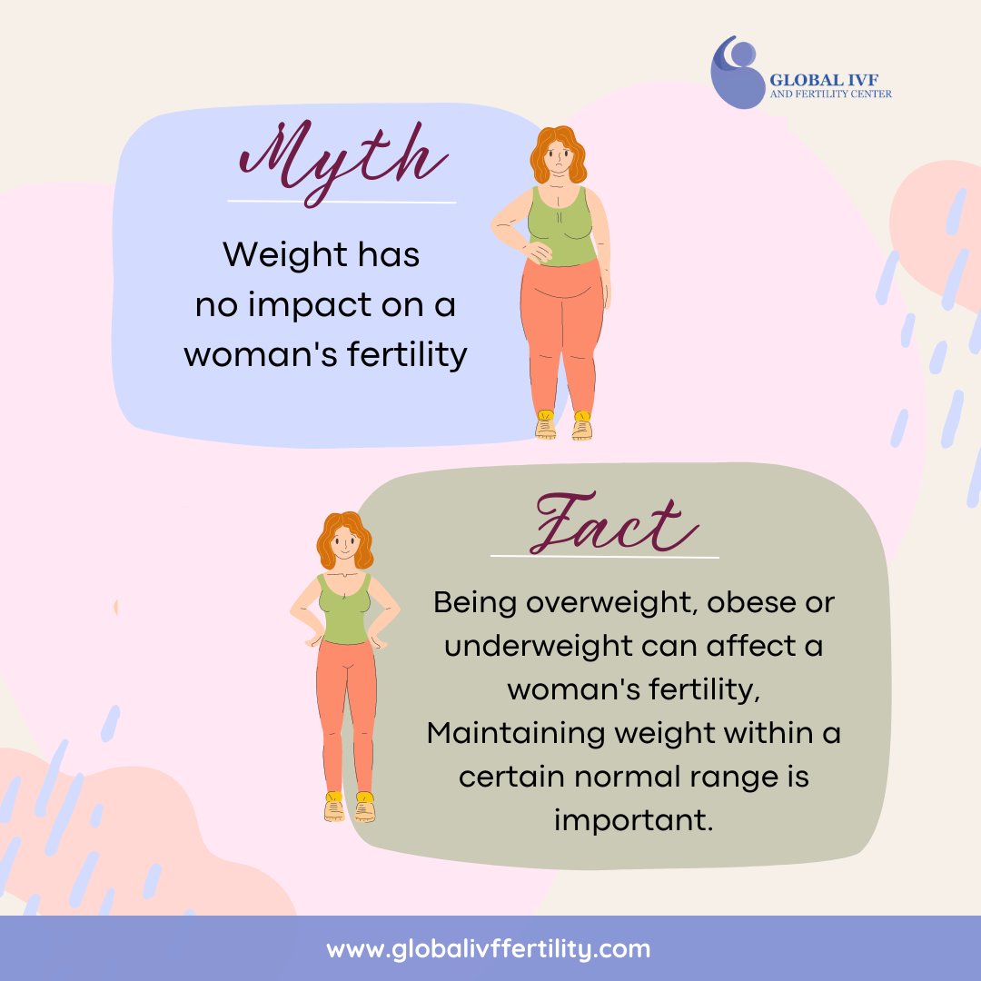 Myth: Weight has no impact on a woman's fertility.

Fact: Being overweight, obese or underweight can affect a woman's fertility, Maintaining weight within a certain normal range is important.

𝐕𝐢𝐬𝐢𝐭:- globalivffertility.com

#fertility #infertility #ivf #fertilityjourney