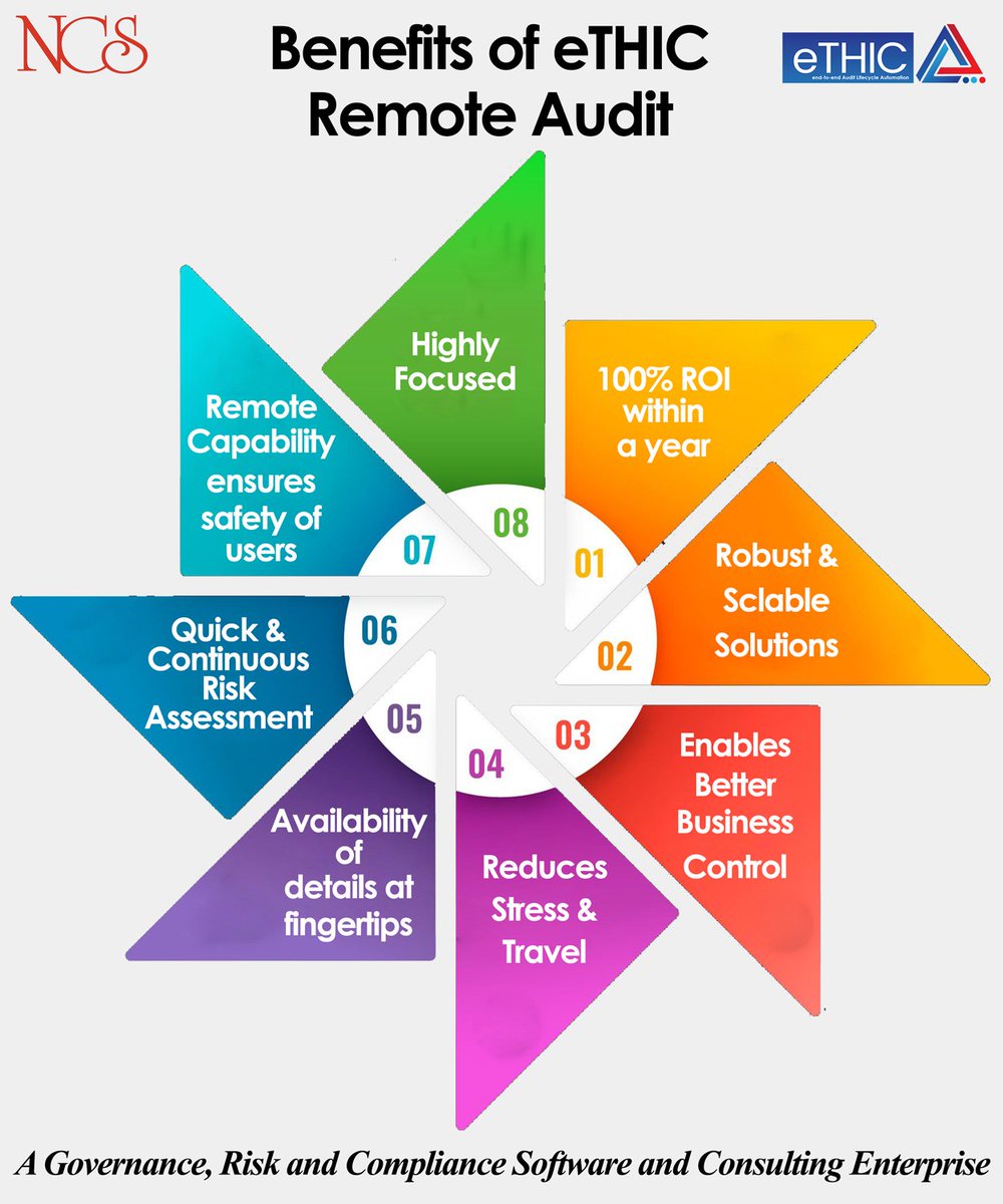 NCSSoft's tweet photo. NCS has added remote auditing capabilities as an add-on to the eTHIC. Remote Audit is highly robust and secure, complying with regulatory guidelines
#NCS #eTHIC #RemoteAudit #VideoAudit #offsiteremoteaudit #offsiteaudit #Audit #BFSI #RiskBasedInternalAudit #InternalAuditSoftware https://t.co/spVOd9tNwi
