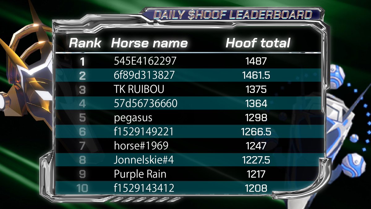 👏Daily Leaderboard

#NFTs #PlaytoEarn #gamfi