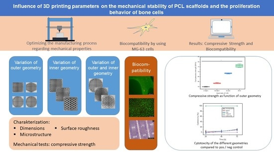 Materials_mdpi's tweet image. #Publishedpaper
Welcome to read:

Influence of 3D Printing #Parameters on the Mechanical Stability of PCL Scaffolds and the Proliferation Behavior of #Bone Cells

👉Full Paper: mdpi.com/1996-1944/15/6…
📝Authored by Dr.  Fabian Huber et al.

#3D printing; PCL #scaffold