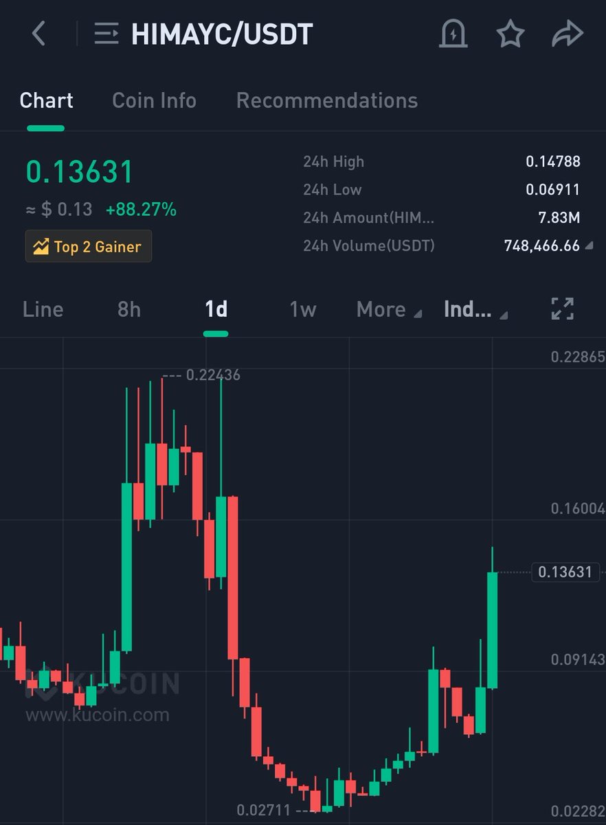 crypto_logie's tweet image. #hiSAND33 will repeat #hiMAYC pump 🤞🏻🚀💸