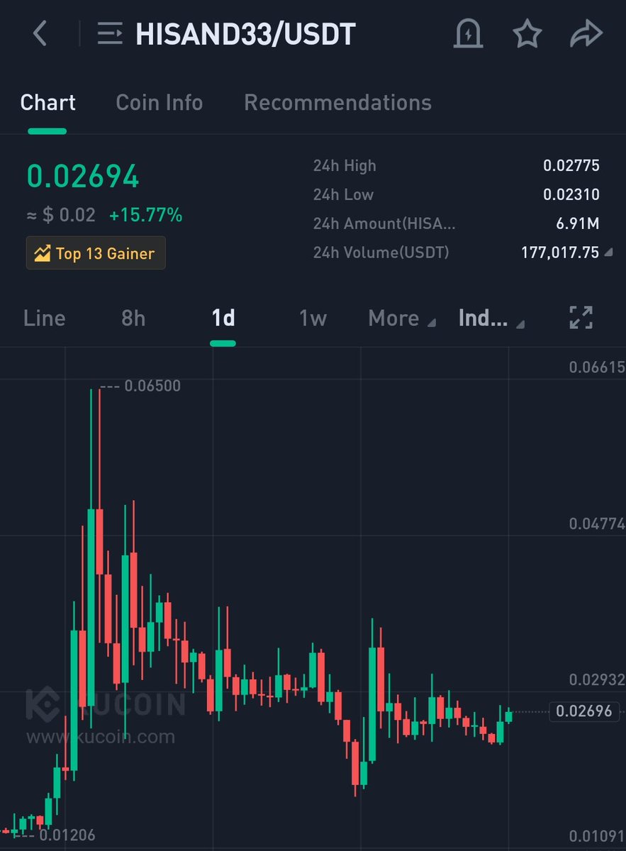 crypto_logie's tweet image. #hiSAND33 will repeat #hiMAYC pump 🤞🏻🚀💸