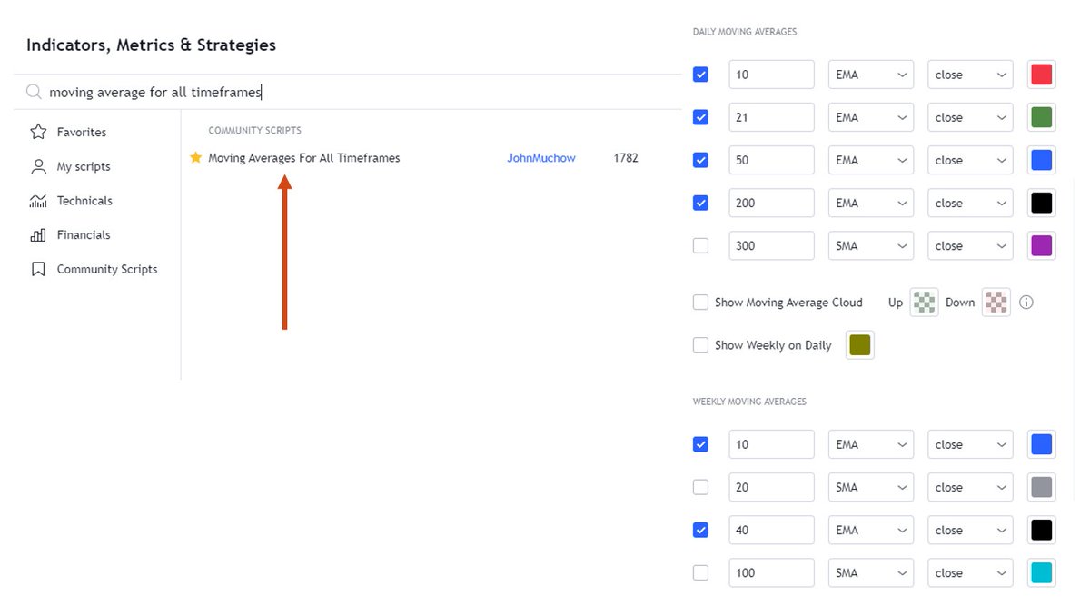 The_Chartist 📈 on Twitter "For Moving Averages Dobara mat puchna