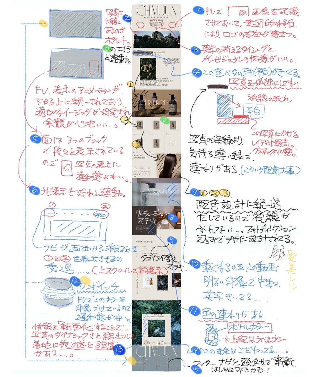 IwamatsuShota's tweet photo. デザインの解剖
--
MARPに掲載した素晴らしいWebデザインを勝手に褒め讃えさせていただきます。形容詞を極力排除した「解剖する視点」で..感じたことを言語化。⑭の線は五次元へと通じる狭間ではあるまいか..。神秘のデザインは中野さん。快く許可をいただき誠にありがとうございます。
@HiroakiNakano https://t.co/qx9KwWlnrj