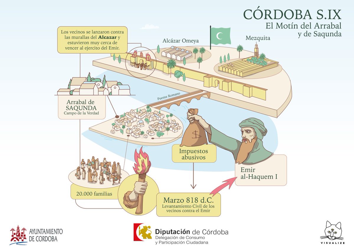 Jergo27's tweet photo. Al-Hakam I se refugió en la fortaleza de Madinat al-Zahra, mientras que Ibn Qasi y sus seguidores gobernaron la ciudad de Córdoba durante varios días. https://t.co/W28QHGr5nY