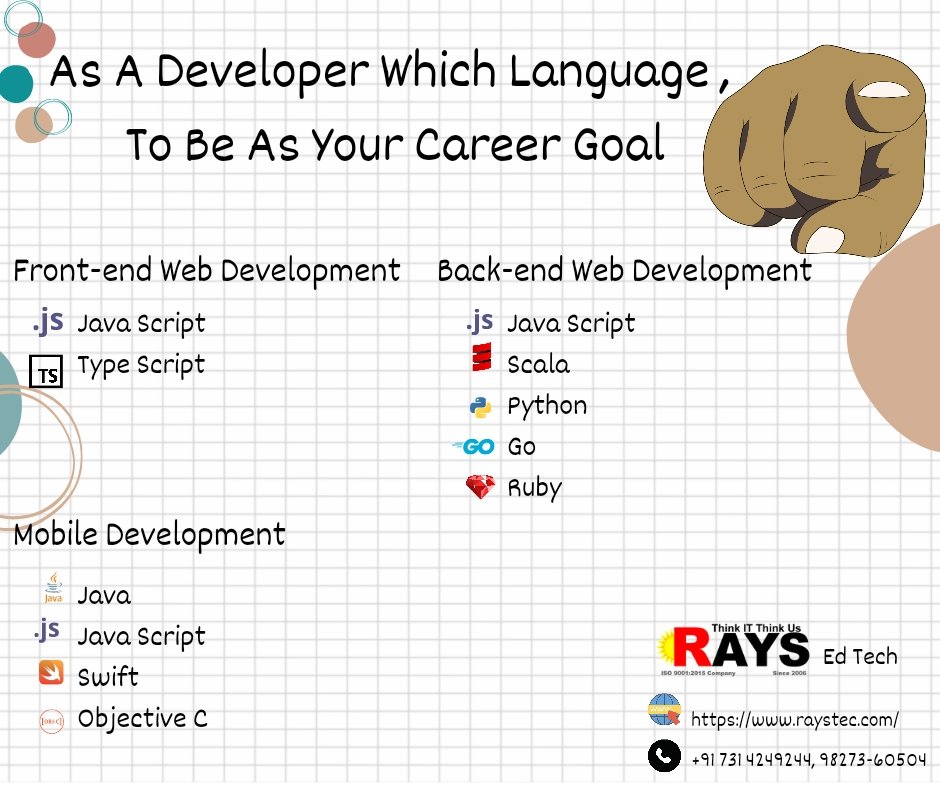 #Careers : which language you select as your #careergoals 
#FrontEndDeveloper #backend #android #developers #IndianStudents #Growth #TechisHiring #technews #technology #vacancies #scope #FutureOfWork #javascript
#HindiNews #DataScience #AI #Artificial_Intelligence #ChatGPT
