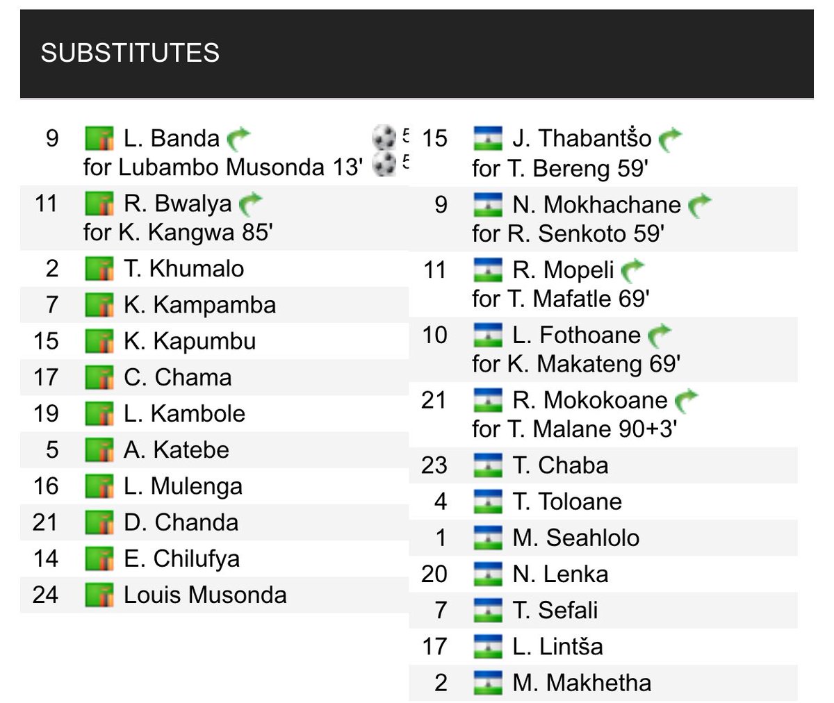 SportsArenaTz on Twitter: