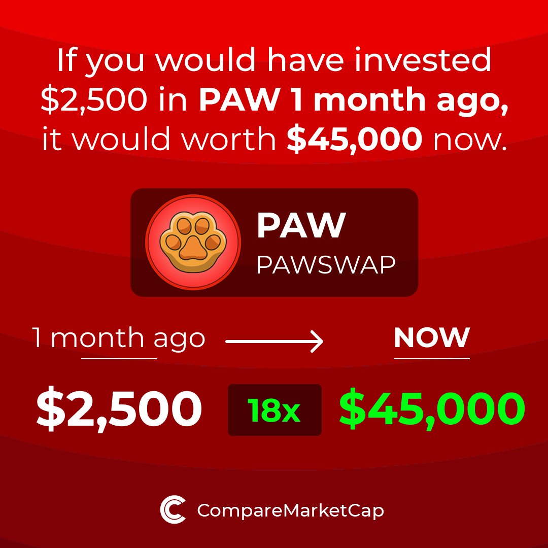 CompareMarketCap tweet media