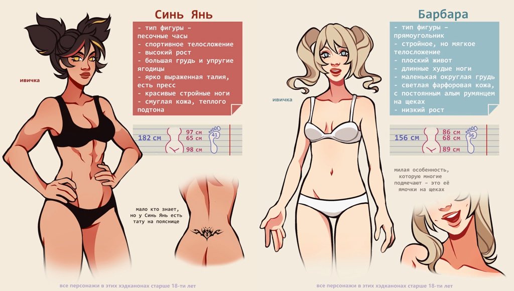 я же совсем забыла показать вам здесь вторую часть своих хэдканонов/фанонов на телосложения геншин-девочек. ну что, кто фаворитка? #genshinimpact