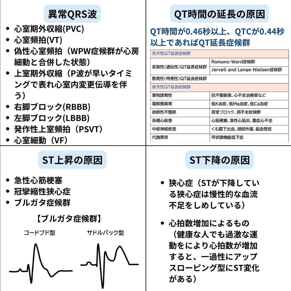 心電図の基礎（正常心電図～異常心電図）を図解でまとめました。

（いいね＆リツイート大歓迎）