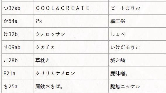 例大祭はサークル名で検索すると毎回ビートまりおの下に表示されるので探すのが楽でいい、と言う事で例大祭は「か‐54a」です、多分なにか出します、間に合わせます 