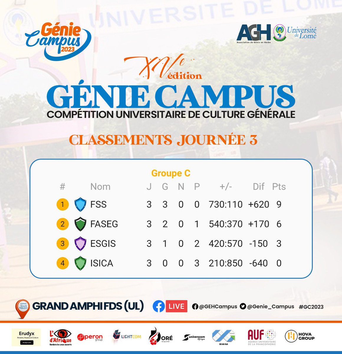 Genie_Campus's tweet photo. #GC2023  @erudyx @Assogeh @OperonGroup
Le verdict des phases de poule. 
Mention spéciale à la #FLLA qui a réussi à se qualifier malgré un faux départ et après avoir perdu ses deux premiers matchs. https://t.co/IcDjqOQHED