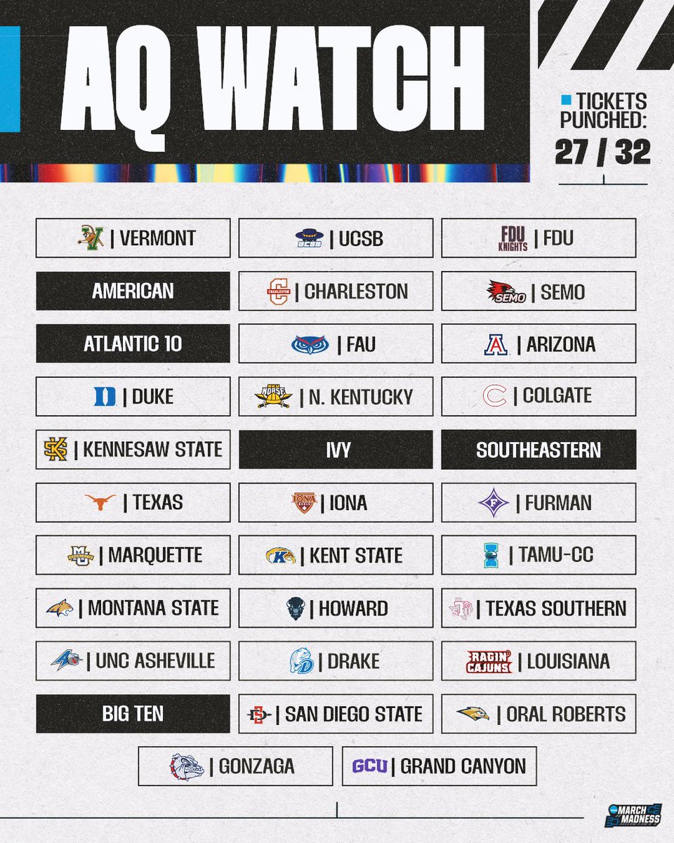 MarchMadnessMBB's tweet photo. It's Selection Sunday and there are just five spots on the AQ Board left to be filled... 👀 https://t.co/yoCHAEeGM0