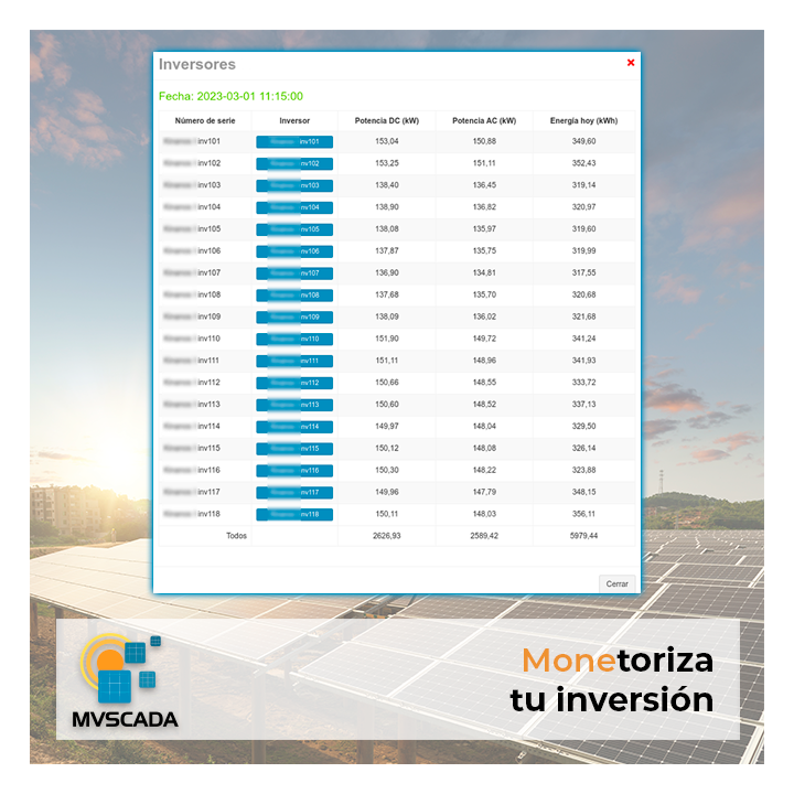 MVScada's tweet photo. 👉 ¿Sabías que puedes comparar todos los inversores de tu instalación en un vistazo rápido? ¡En nuestra plataforma se puede!

⬇️ Descubre toda las funcionalidades para sacar más rentabilidad a tu planta fotovoltaica. ⬇️
🔗https://t.co/drEY0CU977

#fotovoltaica #monitorizacion https://t.co/yWdKGPk1hC