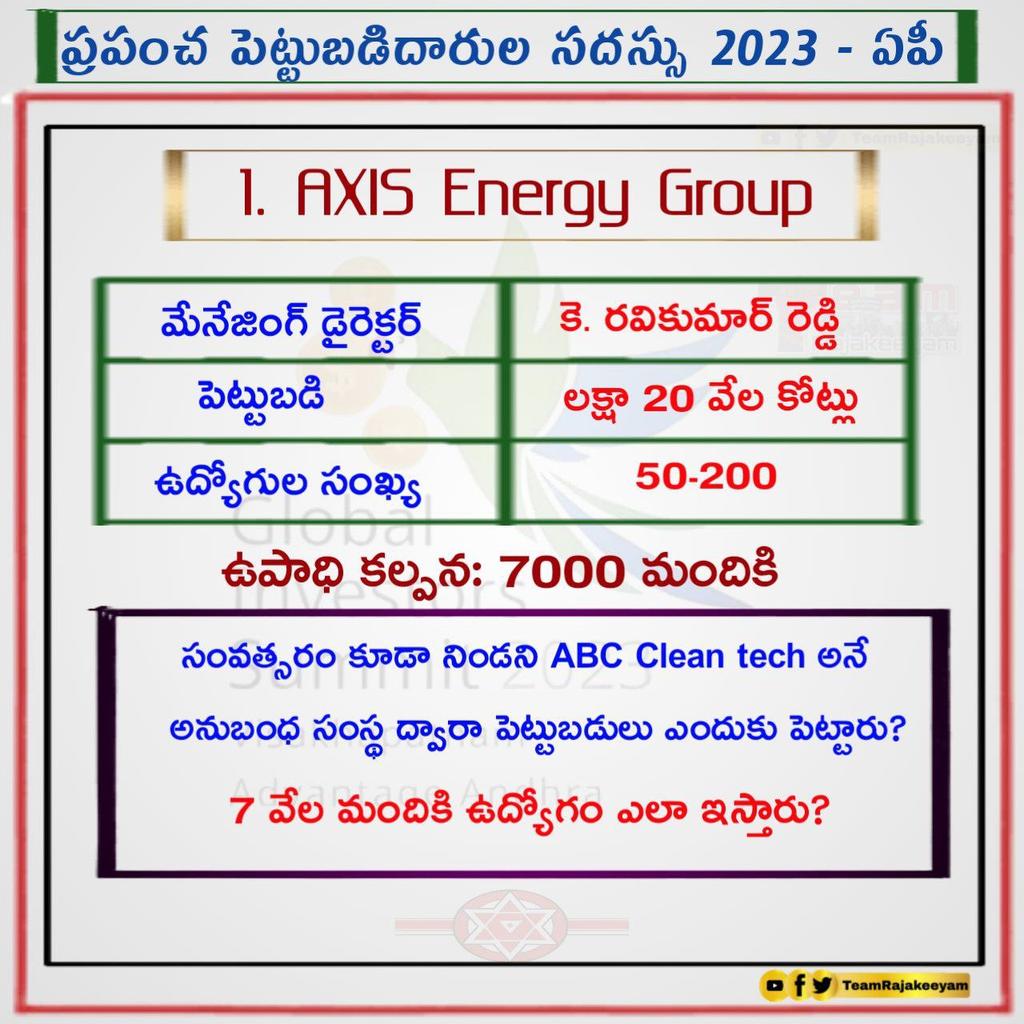 ShivaKumar_JSP's tweet image. విశాఖ లో జరిగిన గ్లోబల్ ఇన్వెస్టర్ల సమ్మిట్ 
పెట్టుబడులు పెట్టిన కంపెనీ బాగోతాలు - వివరాలు Set 1, మీకోసం

#GlobalInvestorsSummit2023
#APGIS2023 #SaveAPfromYSRCP #APNeedJanaSena #JSPForNewAgePolitics