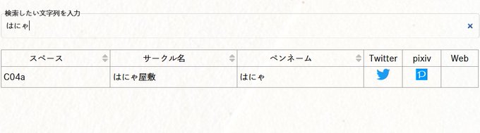 例大祭の配置【C 04a】になりました!!
予定通りパチュリー本を描く予定です。よろしくです～ 