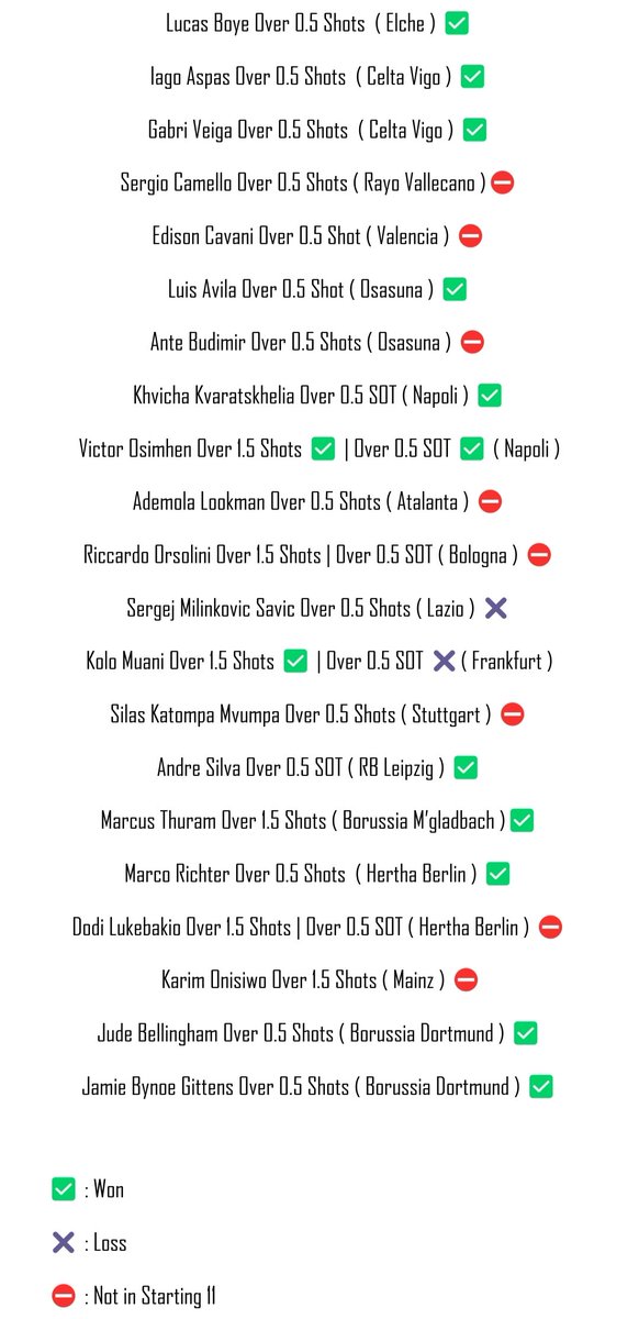 sbettsss's tweet photo. Nice day for our list yesterday 😊 
Was not our day on Bet Builder but that too went down by fine margin. 

I hope you guys managed a few winners from the list 😁

❤️'s Appreciated if you found it useful 🤝 https://t.co/Vm7XSfG45y