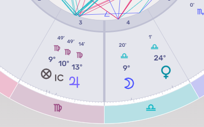 AleaMilo's tweet photo. A couple of online pals and I have been reading through Dorotheus recently, and I wanted to share thoughts on the "The lot of brothers". 

A piece of trivia I often share about myself is that I come from a large family. This can easily be seen in my chart thru Jupiter in the 3rd. https://t.co/PXVERvjy4c
