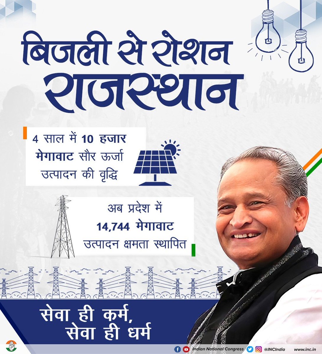 HimachalPMC's tweet photo. मॉडल स्टेट राजस्थान की कांग्रेस सरकार ने प्रदेश को किया 'बिजली से रोशन'

• 4 साल में 10 हज़ार मेगावॉट सौर ऊर्जा उत्पादन की वृद्धि

• प्रदेश में 14,744 मेगावॉट उत्पादन क्षमता स्थापित

राजस्थान में विकास की नई कहानी लिखती कांग्रेस सरकार https://t.co/UP0HfZQrqS